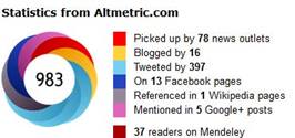 Image: Statistics from altmetric.com